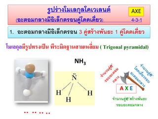 รู ปร่ างโมเลกุลโคเวเลนต์
(อะตอมกลางมีอเล็กตรอนคู่โดดเดี่ยว)
ิ

AXE

4-3-1

1. อะตอมกลางมีอิเล็กตรอน 3 คู่สร้ างพันธะ 1 คู่โดดเดี่ยว
โมเลกุลมีรูปทรงเป็ น พีระมิดฐานสามเหลียม ( Trigonal pyramidal)
่
NH3

AXE
จานวนคู่e-สร้ างพันธะ
รอบอะตอมกลาง

 