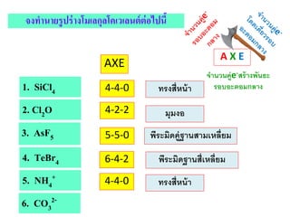 จงทานายรูปร่ างโมเลกุลโคเวเลนต์ ต่อไปนี้
AXE

AXE

จานวนคู่e-สร้ างพันธะ
รอบอะตอมกลาง

1. SiCl4

4-4-0

ทรงสี่หน้ า

2. Cl2O

4-2-2

มุมงอ

3. AsF5

5-5-0

พีระมิดคู่ฐานสามเหลี่ยม

4. TeBr4

6-4-2

พีระมิดฐานสี่เหลี่ยม

5. NH4+

4-4-0

ทรงสี่หน้ า

6. CO32-

 