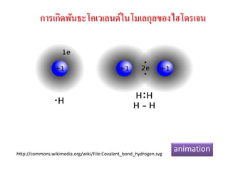 การเกิดพันธะโคเวเลนต์ในโมเลกุลของไฮโดรเจน

http://commons.wikimedia.org/wiki/File:Covalent_bond_hydrogen.svg

animation

 