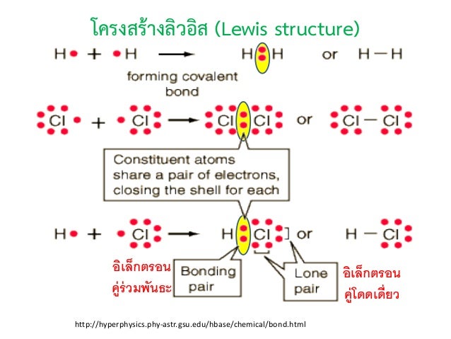 พันธะโคเวเลนต์ Covalent Bond