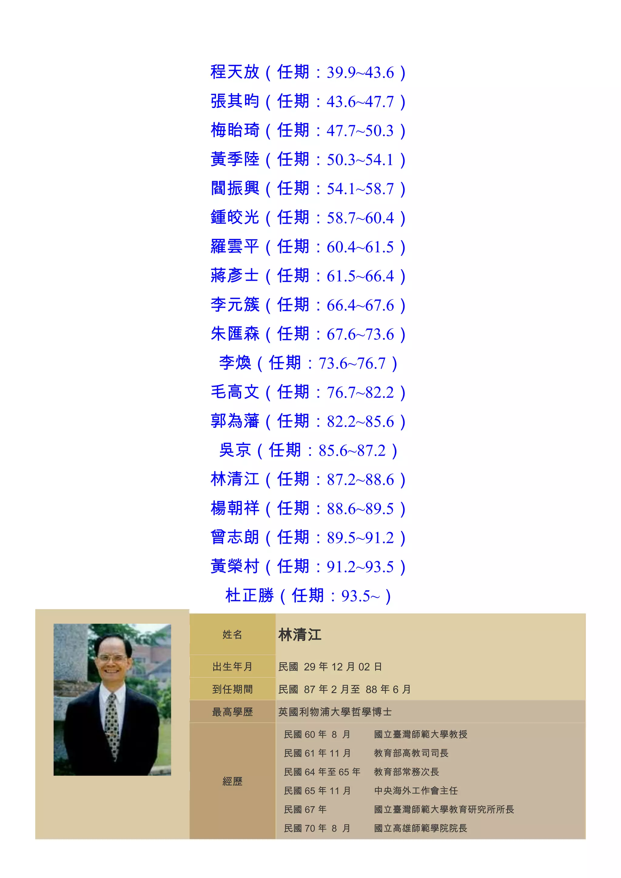 程天放（任期：39.9~43.6）
張其昀（任期：43.6~47.7）
梅眙琦（任期：47.7~50.3）
黃季陸（任期：50.3~54.1）
閻振興（任期：54.1~58.7）
鍾皎光（任期：58.7~60.4）
羅雲平（任期：60.4~61.5）
蔣彥士（任期：61.5~66.4）
李元簇（任期：66.4~67.6）
朱匯森（任期：67.6~73.6）
李煥（任期：73.6~76.7）
毛高文（任期：76.7~82.2）
郭為藩（任期：82.2~85.6）
吳京（任期：85.6~87.2）
林清江（任期：87.2~88.6）
楊朝祥（任期：88.6~89.5）
曾志朗（任期：89.5~91.2）
黃榮村（任期：91.2~93.5）
杜正勝（任期：93.5~）
姓名

林清江

出生年月

民國 29 年 12 月 02 日

到任期間

民國 87 年 2 月至 88 年 6 月

最高學歷

英國利物浦大學哲學博士
民國 60 年 8 月
民國 61 年 11 月

經歷

國立臺灣師範大學教授
教育部高教司司長

民國 64 年至 65 年

教育部常務次長

民國 65 年 11 月

中央海外工作會主任

民國 67 年

國立臺灣師範大學教育研究所所長

民國 70 年 8 月

國立高雄師範學院院長

 