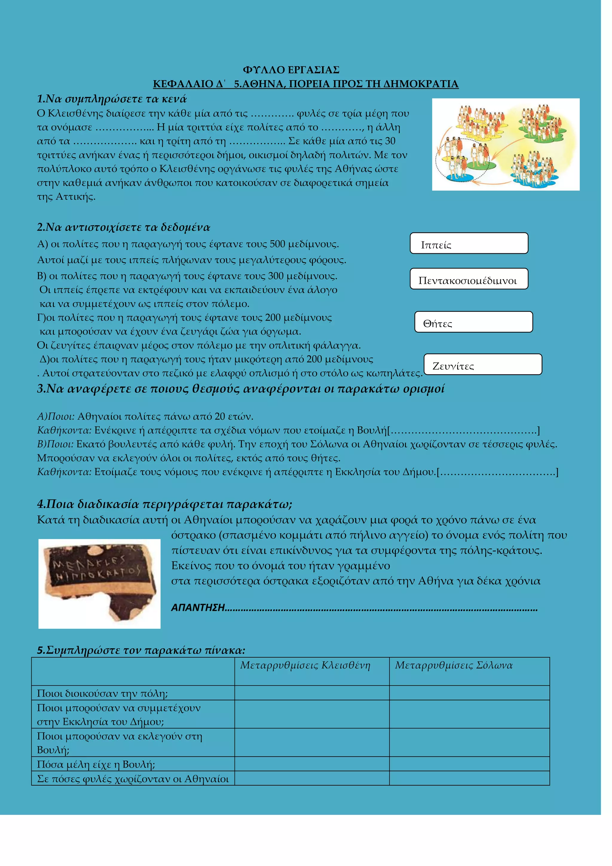 ΥΤΛΛΟ ΕΡΓΑ΢ΙΑ΢
ΚΕΥΑΛΑΙΟ Δ΄ 5.ΑΘΗΝΑ, ΠΟΡΕΙΑ ΠΡΟ΢ ΣΗ ΔΗΜΟΚΡΑΣΙΑ

1.Να συμπληρώσετε τα κενά
Ο Κλεισθένης διαίρεσε την κάθε μία από τις …………. φυλές σε τρία μέρη που
τα ονόμασε ……………... Η μία τριττύα είχε πολίτες από το …………, η άλλη
από τα ………………. και η τρίτη από τη …………….. ΢ε κάθε μία από τις 30
τριττύες ανήκαν ένας ή περισσότεροι δήμοι, οικισμοί δηλαδή πολιτών. Με τον
πολύπλοκο αυτό τρόπο ο Κλεισθένης οργάνωσε τις φυλές της Αθήνας ώστε
στην καθεμιά ανήκαν άνθρωποι που κατοικούσαν σε διαφορετικά σημεία
της Αττικής.

2.Να αντιστοιχίσετε τα δεδομένα
Α) οι πολίτες που η παραγωγή τους έφτανε τους 500 μεδίμνους.

Ιππείς

Αυτοί μαζί με τους ιππείς πλήρωναν τους μεγαλύτερους φόρους.

εντακοσιομέδιμνοι
Β) οι πολίτες που η παραγωγή τους έφτανε τους 300 μεδίμνους.
Πεντακοσιομέδιμνοι
Οι ιππείς έπρεπε να εκτρέφουν και να εκπαιδεύουν ένα άλογο
και να συμμετέχουν ως ιππείς στον πόλεμο.
Γ)οι πολίτες που η παραγωγή τους έφτανε τους 200 μεδίμνους
Θήτες
και μπορούσαν να έχουν ένα ζευγάρι ζώα για όργωμα.
Πεντακοσιομέδιμνοι
Οι ζευγίτες έπαιρναν μέρος στον πόλεμο με την οπλιτική φάλαγγα.
Δ)οι πολίτες που η παραγωγή τους ήταν μικρότερη από 200 μεδίμνους
Ζευγίτες
. Αυτοί στρατεύονταν στο πεζικό με ελαφρύ οπλισμό ή στο στόλο ως κωπηλάτες.
Πεντακοσιομέδιμνοι

3.Να αναφέρετε σε ποιους θεσμούς αναφέρονται οι παρακάτω ορισμοί

Α)Ποιοι: Αθηναίοι πολίτες πάνω από 20 ετών.
Καθήκοντα: Ενέκρινε ή απέρριπτε τα σχέδια νόμων που ετοίμαζε η Βουλή*…………………………………….+
Β)Ποιοι: Εκατό βουλευτές από κάθε φυλή. Σην εποχή του ΢όλωνα οι Αθηναίοι χωρίζονταν σε τέσσερις φυλές.
Μπορούσαν να εκλεγούν όλοι οι πολίτες, εκτός από τους θήτες.
Καθήκοντα: Ετοίμαζε τους νόμους που ενέκρινε ή απέρριπτε η Εκκλησία του Δήμου.*…………………………….+

4.Ποια διαδικασία περιγράφεται παρακάτω;
Κατά τη διαδικασία αυτή οι Αθηναίοι μπορούσαν να χαράζουν μια φορά το χρόνο πάνω σε ένα
όστρακο (σπασμένο κομμάτι από πήλινο αγγείο) το όνομα ενός πολίτη που
πίστευαν ότι είναι επικίνδυνος για τα συμφέροντα της πόλης-κράτους.
Εκείνος που το όνομά του ήταν γραμμένο
στα περισσότερα όστρακα εξοριζόταν από την Αθήνα για δέκα χρόνια
ΑΠΑΝΤΗΣΗ………………………………………………………………………………………………………

5.΢υμπληρώστε τον παρακάτω πίνακα:
Μεταρρυθμίσεις Κλεισθένη
Ποιοι διοικούσαν την πόλη;
Ποιοι μπορούσαν να συμμετέχουν
στην Εκκλησία του Δήμου;
Ποιοι μπορούσαν να εκλεγούν στη
Βουλή;
Πόσα μέλη είχε η Βουλή;
΢ε πόσες φυλές χωρίζονταν οι Αθηναίοι

Μεταρρυθμίσεις Σόλωνα

 