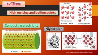 High melting and boiling points

Conducting electricity

Higher tier

http://www.tutornotes.com.hk/metallic_bond/

 