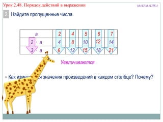 Урок 2.48. Порядок действий в выражении

МАТЕМАТИКА

2 Найдите пропущенные числа.
а

2

4

5

2 · а
3 · а

4

8
12

10
15

6

6
12
18

7

14
21

Увеличиваются
Как изменяются значения произведений в каждом столбце? Почему?

 