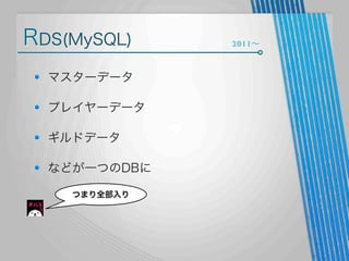 RDS(MySQL)
マスターデータ
プレイヤーデータ
ギルドデータ
などが一つのDBに
つまり全部入り

2011∼

 