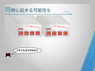 同時に起きる可能性も

これでもまだ半分以下

バトル

 