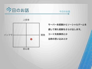 今日のお話

今日のお話

上級者
サーバー未経験からソーシャルゲームを
通して得た経験をさらけ出します。
インフラ

開発

コード失敗事例とか
当時の思い込みとか

初心者

 