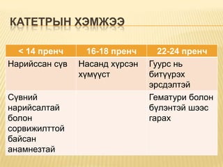 КАТЕТРЫН ХЭМЖЭЭ
< 14 пренч
Нарийссан сүв

Сүвний
нарийсалтай
болон
сорвижилттой
байсан
анамнезтай

16-18 пренч
Насанд хүрсэн
хүмүүст

22-24 пренч
Гуурс нь
битүүрэх
эрсдэлтэй
Гематури болон
бүлэнтэй шээс
гарах

 