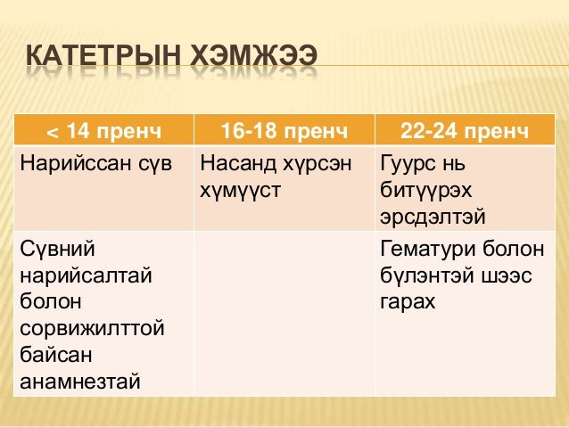 давсганд гуурс тавих