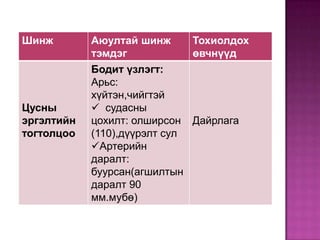 жирэмсний аюултай шинжүүд | PPT