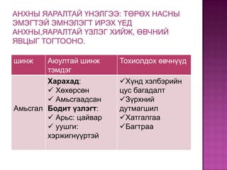 шинж

Аюултай шинж
тэмдэг
Харахад:
 Хөхөрсөн
 Амьсгаадсан
Амьсгал Бодит үзлэгт:
 Арьс: цайвар
 уушги:
хэржигнүүртэй

Тохиолдох өвчнүүд
Хүнд хэлбэрийн
цус багадалт
Зүрхний
дутмагшил
Хатгалгаа
Багтраа

 