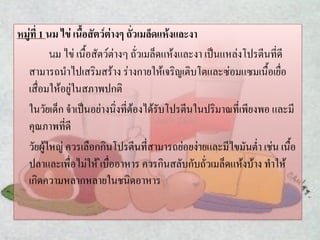 หมู่ที่ 1 นม ไข่ เนื้อสัตว์ต่างๆ ถั่วเมล็ดแห้งและงา
นม ไข่ เนื้อสัตว์ต่างๆ ถั่วเมล็ดแห้งและงา เป็นแหล่งโปรตีนที่ดี
สามารถนาไปเสริมสร้าง ร่างกายให้เจริญเติบโตและซ่อมแซมเนื้อเยื่อ
เสื่อมให้อยู่ในสภาพปกติ
ในวัยเด็ก จาเป็นอย่างนิ่งที่ต้องได้รับโปรตีนในปริมาณที่เพียงพอ และมี
คุณภาพที่ดี
วัยผู้ใหญ่ ควรเลือกกินโปรตีนที่สามารถย่อยง่ายและมีไขมันต่า เช่น เนื้อ
ปลาและเพื่อไม่ให้ ่เบื่ออาหาร ควรกินสลับกับถั่วเมล็ดแห้งบ้าง ทาให้
เกิดความหลากหลายในชนิดอาหาร

 