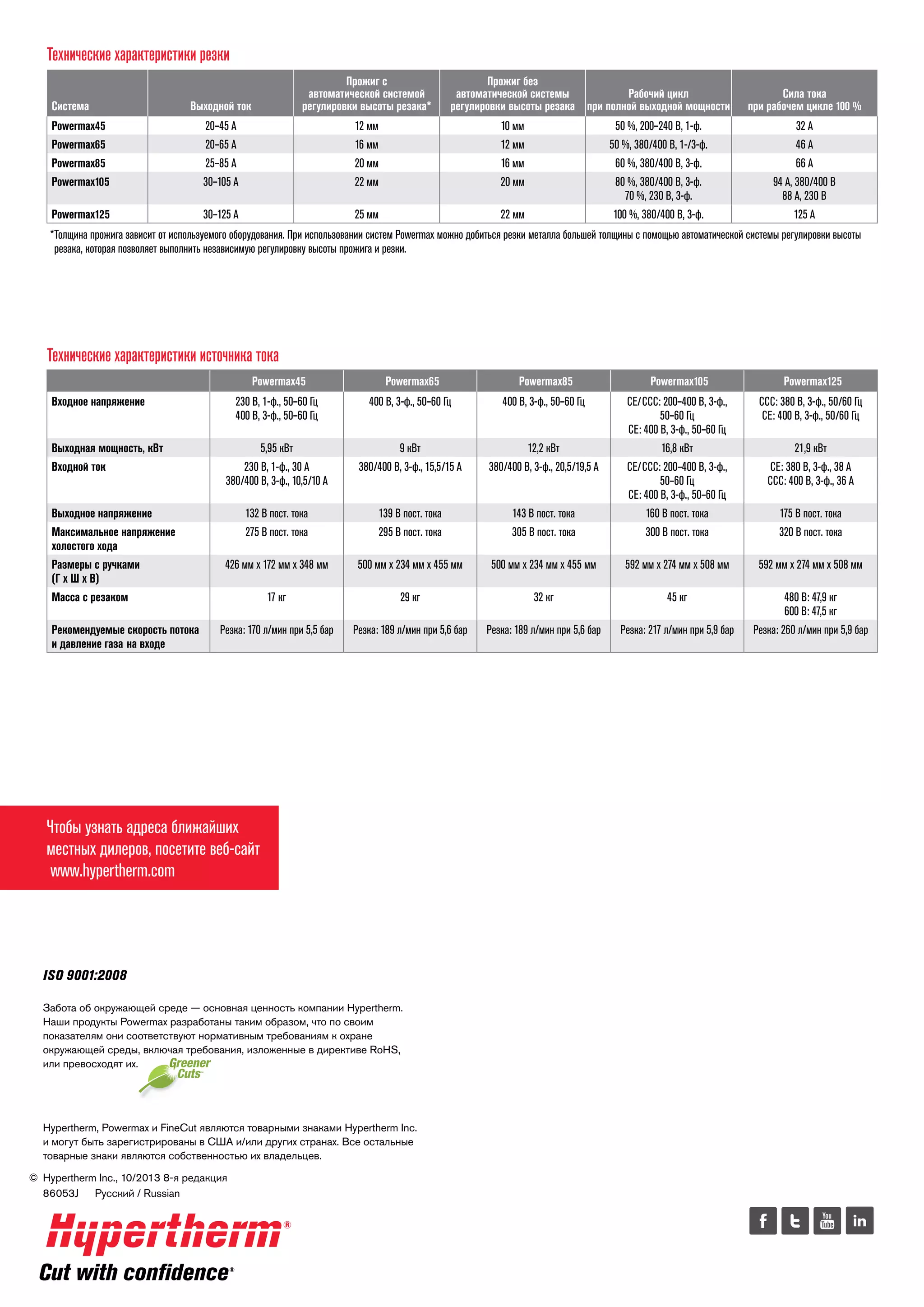 Технические характеристики резки
Выходной ток

Прожиг с
автоматической системой
регулировки высоты резака*

Powermax45
Powermax65
Powermax85
Powermax105

20–45 А
20–65 А
25–85 А
30–105 А

12 мм
16 мм
20 мм
22 мм

10 мм
12 мм
16 мм
20 мм

50 %, 200–240 В, 1-ф.
50 %, 380/400 В, 1-/3-ф.
60 %, 380/400 В, 3-ф.
80 %, 380/400 В, 3-ф.
70 %, 230 В, 3-ф.

32 A
46 A
66 A
94 А, 380/400 В
88 А, 230 В

Powermax125

30–125 А

25 мм

22 мм

100 %, 380/400 В, 3-ф.

125 А

Система

Прожиг без
автоматической системы
Рабочий цикл
регулировки высоты резака при полной выходной мощности

Сила тока
при рабочем цикле 100 %

* олщина прожига зависит от используемого оборудования. При использовании систем Powermax можно добиться резки металла большей толщины с помощью автоматической системы регулировки высоты
Т
резака, которая позволяет выполнить независимую регулировку высоты прожига и резки.

Технические характеристики источника тока
Powermax45

Powermax65

Powermax85

Powermax105

Powermax125

230 В, 1-ф., 50–60 Гц
400 В, 3-ф., 50–60 Гц

400 В, 3-ф., 50–60 Гц

400 В, 3-ф., 50–60 Гц

CCC: 380 В, 3-ф., 50/60 Гц
CE: 400 В, 3-ф., 50/60 Гц

5,95 кВт
230 В, 1-ф., 30 А
380/400 В, 3-ф., 10,5/10 A

9 кВт
380/400 В, 3-ф., 15,5/15 A

12,2 кВт
380/400 В, 3-ф., 20,5/19,5 А

132 В пост. тока
275 В пост. тока

139 В пост. тока
295 В пост. тока

143 В пост. тока
305 В пост. тока

CE/CCC: 200–400 В, 3-ф.,
50–60 Гц
CE: 400 В, 3-ф., 50–60 Гц
16,8 кВт
CE/CCC: 200–400 В, 3-ф.,
50–60 Гц
CE: 400 В, 3-ф., 50–60 Гц
160 В пост. тока
300 В пост. тока

426 мм x 172 мм x 348 мм

500 мм x 234 мм x 455 мм

500 мм x 234 мм x 455 мм

592 мм x 274 мм x 508 мм

592 мм x 274 мм x 508 мм

17 кг

29 кг

32 кг

45 кг

Резка: 170 л/мин при 5,5 бар

Резка: 189 л/мин при 5,6 бар

Резка: 189 л/мин при 5,6 бар

Резка: 217 л/мин при 5,9 бар

480 В: 47,9 кг
600 В: 47,5 кг
Резка: 260 л/мин при 5,9 бар

Входное напряжение
Выходная мощность, кВт
Входной ток
Выходное напряжение
Максимальное напряжение
холостого хода
Размеры с ручками
(Г x Ш x В)
Масса с резаком
Рекомендуемые скорость потока
и давление газа на входе

Чтобы узнать адреса ближайших
местных дилеров, посетите веб-сайт
www.hypertherm.com

ISO 9001:2008
Забота об окружающей среде — основная ценность компании Hypertherm.
Наши продукты Powermax разработаны таким образом, что по своим
показателям они соответствуют нормативным требованиям к охране
окружающей среды, включая требования, изложенные в директиве RoHS,
или превосходят их.

Hypertherm, Powermax и FineCut являются товарными знаками Hypertherm Inc.
и могут быть зарегистрированы в США и/или других странах. Все остальные
товарные знаки являются собственностью их владельцев.
© Hypertherm Inc., 10/2013 8-я редакция
86053J   Русский / Russian

21,9 кВт
CE: 380 В, 3-ф., 38 А
CCC: 400 В, 3-ф., 36 А
175 В пост. тока
320 В пост. тока

 