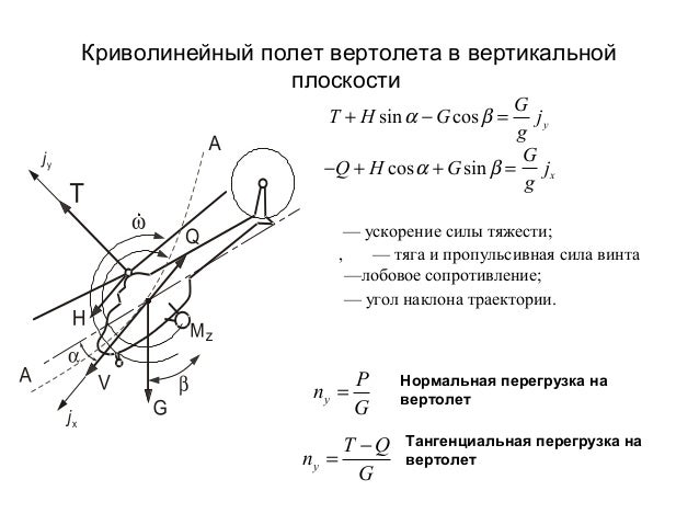 Лобовое сопротивление автомобилей