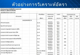 ตัว อย่า งการวิเ คราะห์อ ัต รา

 