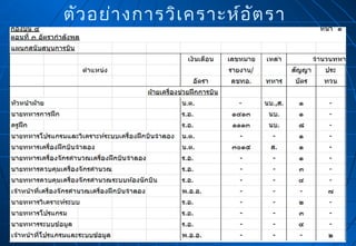 ตัว อย่า งการวิเ คราะห์อ ัต รา

 
