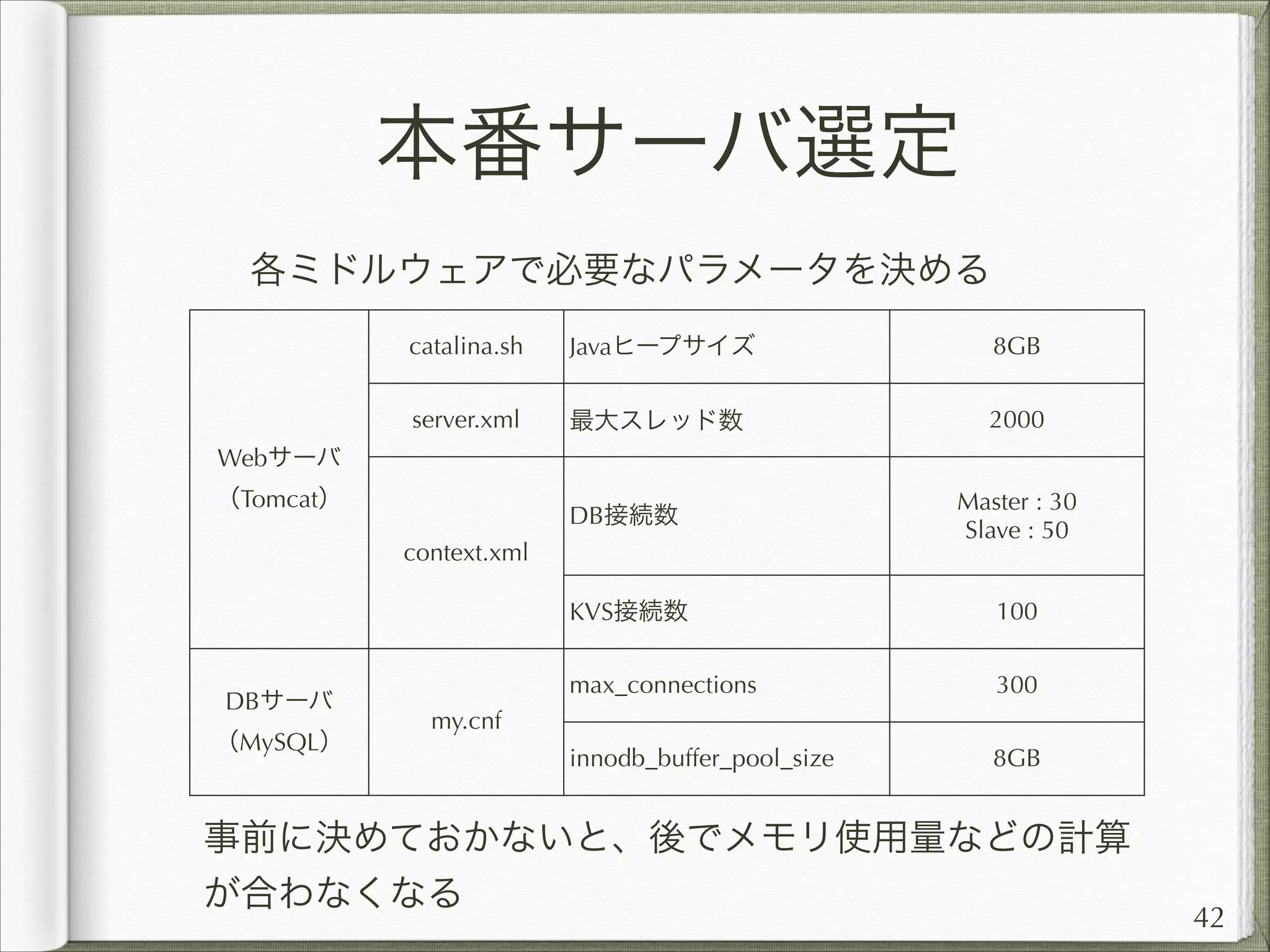 本番サーバ選定
各ミドルウェアで必要なパラメータを決める
catalina.sh

Javaヒープサイズ

8GB

server.xml

最大スレッド数

2000

Webサーバ
（Tomcat）

DB接続数

Master : 30
Slave : 50

KVS接続数

100

max_connections

300

innodb_buffer_pool_size

8GB

context.xml

DBサーバ
（MySQL）

my.cnf

事前に決めておかないと、後でメモリ使用量などの計算
が合わなくなる

42

 