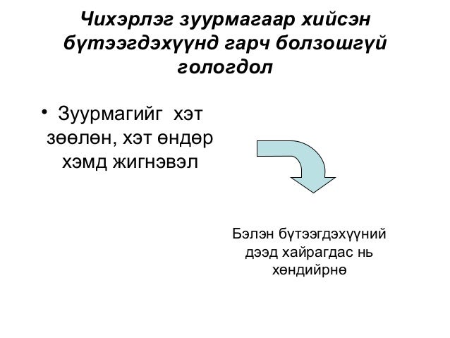 Нарийн боовны технологи хичээл ШИДС чихэрлэг зуурмаг