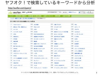 ヤフオク！で検索しているキーワードから分析
http://aucfan.com/query/

イーンスパイア(株) 横田秀珠の著作権を尊重しつつ、是非ノウハウはシェアして行きましょう。

3

 