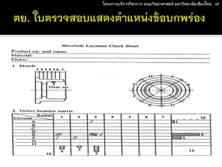 โครงการบริการวิชาการ คณะวิทยาศาสตร์ มหาวิทยาลัยเชียงใหม่

16

 