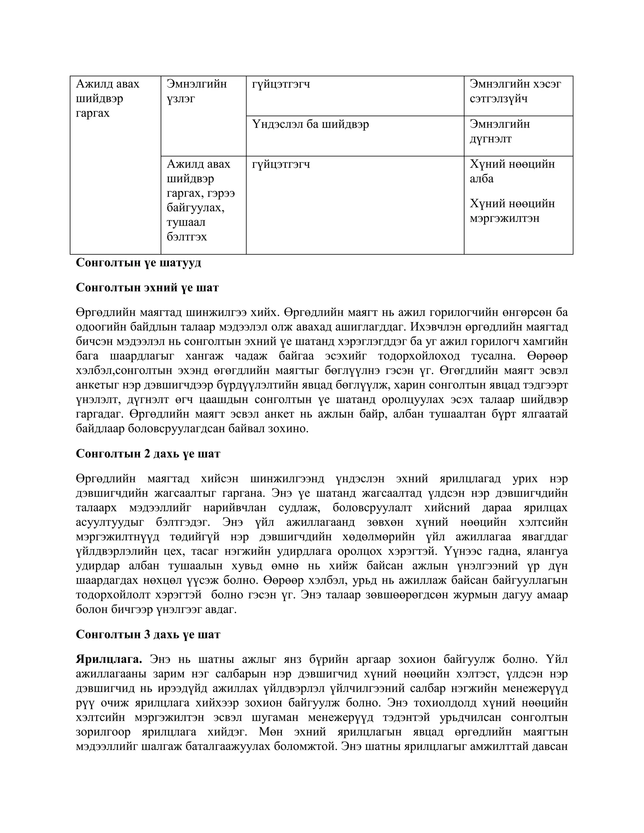 Ажилд авах
шийдвэр
гаргах

Эмнэлгийн
үзлэг

Эмнэлгийн хэсэг
сэтгэлзүйч

Үндэслэл ба шийдвэр
Ажилд авах
шийдвэр
гаргах, гэрээ
байгуулах,
тушаал
бэлтгэх

гүйцэтгэгч

Эмнэлгийн
дүгнэлт

гүйцэтгэгч

Хүний нөөцийн
алба
Хүний нөөцийн
мэргэжилтэн

Сонголтын үе шатууд
Сонголтын эхний үе шат
Өргөдлийн маягтад шинжилгээ хийх. Өргөдлийн маягт нь ажил горилогчийн өнгөрсөн ба
одоогийн байдлын талаар мэдээлэл олж авахад ашиглагддаг. Ихэвчлэн өргөдлийн маягтад
бичсэн мэдээлэл нь сонголтын эхний үе шатанд хэрэглэгддэг ба уг ажил горилогч хамгийн
бага шаардлагыг хангаж чадаж байгаа эсэхийг тодорхойлоход тусална. Өөрөөр
хэлбэл,сонголтын эхэнд өгөгдлийн маягтыг бөглүүлнэ гэсэн үг. Өгөгдлийн маягт эсвэл
анкетыг нэр дэвшигчдээр бүрдүүлэлтийн явцад бөглүүлж, харин сонголтын явцад тэдгээрт
үнэлэлт, дүгнэлт өгч цаашдын сонголтын үе шатанд оролцуулах эсэх талаар шийдвэр
гаргадаг. Өргөдлийн маягт эсвэл анкет нь ажлын байр, албан тушаалтан бүрт ялгаатай
байдлаар боловсруулагдсан байвал зохино.
Сонголтын 2 дахь үе шат
Өргөдлийн маягтад хийсэн шинжилгээнд үндэслэн эхний ярилцлагад урих нэр
дэвшигчдийн жагсаалтыг гаргана. Энэ үе шатанд жагсаалтад үлдсэн нэр дэвшигчдийн
талаарх мэдээллийг нарийвчлан судлаж, боловсруулалт хийсний дараа ярилцах
асуултуудыг бэлтгэдэг. Энэ үйл ажиллагаанд зөвхөн хүний нөөцийн хэлтсийн
мэргэжилтнүүд төдийгүй нэр дэвшигчдийн хөдөлмөрийн үйл ажиллагаа явагддаг
үйлдвэрлэлийн цех, тасаг нэгжийн удирдлага оролцох хэрэгтэй. Үүнээс гадна, ялангуа
удирдар албан тушаалын хувьд өмнө нь хийж байсан ажлын үнэлгээний үр дүн
шаардагдах нөхцөл үүсэж болно. Өөрөөр хэлбэл, урьд нь ажиллаж байсан байгууллагын
тодорхойлолт хэрэгтэй болно гэсэн үг. Энэ талаар зөвшөөрөгдсөн журмын дагуу амаар
болон бичгээр үнэлгээг авдаг.
Сонголтын 3 дахь үе шат
Ярилцлага. Энэ нь шатны ажлыг янз бүрийн аргаар зохион байгуулж болно. Үйл
ажиллагааны зарим нэг салбарын нэр дэвшигчид хүний нөөцийн хэлтэст, үлдсэн нэр
дэвшигчид нь ирээдүйд ажиллах үйлдвэрлэл үйлчилгээний салбар нэгжийн менежерүүд
рүү очиж ярилцлага хийхээр зохион байгуулж болно. Энэ тохиолдолд хүний нөөцийн
хэлтсийн мэргэжилтэн эсвэл шугаман менежерүүд тэдэнтэй урьдчилсан сонголтын
зорилгоор ярилцлага хийдэг. Мөн эхний ярилцлагын явцад өргөдлийн маягтын
мэдээллийг шалгаж баталгаажуулах боломжтой. Энэ шатны ярилцлагыг амжилттай давсан

 