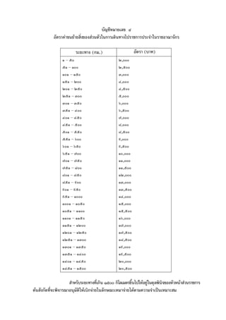 บัญชีหมายเลข ๔
อัตราคาขนยายสิ่งของสวนตัวในการเดินทางไปราชการประจําในราชอาณาจักร
อัตรา (บาท)

ระยะทาง (กม.)
๑ – ๕๐
๕๑ – ๑๐๐
๑๐๑ – ๑๕๐
๑๕๑ – ๒๐๐
๒๐๑ – ๒๕๐
๒๕๑ – ๓๐๐
๓๐๑ – ๓๕๐
๓๕๑ – ๔๐๐
๔๐๑ – ๔๕๐
๔๕๑ – ๕๐๐
๕๐๑ – ๕๕๐
๕๕๑ – ๖๐๐
๖๐๑ – ๖๕๐
๖๕๑ – ๗๐๐
๗๐๑ – ๗๕๐
๗๕๑ – ๘๐๐
๘๐๑ – ๘๕๐
๘๕๑ – ๙๐๐
๙๐๑ – ๙๕๐
๙๕๑ – ๑๐๐๐
๑๐๐๑ – ๑๐๕๐
๑๐๕๑ – ๑๑๐๐
๑๑๐๑ – ๑๑๕๐
๑๑๕๑ – ๑๒๐๐
๑๒๐๑ – ๑๒๕๐
๑๒๕๑ – ๑๓๐๐
๑๓๐๑ – ๑๓๕๐
๑๓๕๑ – ๑๔๐๐
๑๔๐๑ – ๑๔๕๐
๑๔๕๑ – ๑๕๐๐

๒,๐๐๐
๒,๕๐๐
๓,๐๐๐
๔,๐๐๐
๔,๕๐๐
๕,๐๐๐
๖,๐๐๐
๖,๕๐๐
๗,๐๐๐
๘,๐๐๐
๘,๕๐๐
๙,๐๐๐
๙,๕๐๐
๑๐,๐๐๐
๑๑,๐๐๐
๑๑,๕๐๐
๑๒,๐๐๐
๑๓,๐๐๐
๑๓,๕๐๐
๑๔,๐๐๐
๑๕,๐๐๐
๑๕,๕๐๐
๑๖,๐๐๐
๑๗,๐๐๐
๑๗,๕๐๐
๑๘,๕๐๐
๑๙,๐๐๐
๑๙,๕๐๐
๒๐,๐๐๐
๒๐,๕๐๐

สําหรับระยะทางที่เกิน ๑๕๐๐ กิโลเมตรขึ้นไปใหอยูในดุลพินิจของหัวหนาสวนราชการ
ตนสังกัดที่จะพิจารณาอนุมัติใหเบิกจายในลักษณะเหมาจายไดตามความจําเปนเหมาะสม

 