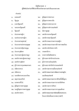 บัญชีหมายเลข ๕
ผูมีสิทธิเบิกคาเชาที่พักเทาที่จายจริงตามความจําเปนและเหมาะสม

ตําแหนง
๑. องคมนตรี

๒๔. ผูบัญชาการทหารบก

๒. รัฐบุรุษ

๒๕. ผูบัญชาการทหารเรือ

๓. นายกรัฐมนตรี

๒๖. ผูบัญชาการทหารอากาศ

๔. รองนายกรัฐมนตรี

๒๗. ผูบัญชาการตํารวจแหงชาติ

๕. รัฐมนตรี

๒๘. อัยการสูงสุด

๖. ประธานศาลฎีกา

๒๙. เลขาธิการนายกรัฐมนตรี

๗. รองประธานศาลฎีกา

๓๐. เลขาธิการคณะรัฐมนตรี

๘. ประธานศาลอุทธรณ

๓๑. เลขาธิการคณะกรรมการกฤษฎีกา

๙. ประธานศาลปกครองสูงสุด

๓๒. เลขาธิการคณะกรรมการขาราชการพลเรือน

๑๐. ประธานศาลรัฐธรรมนูญ

๓๓. เลขาธิการสํานักพระราชวัง

๑๑. ประธานวุฒิสภา

๓๔. ราชเลขาธิการ

๑๒. ประธานสภาผูแทนราษฎร

๓๕. นายกราชบัณฑิตยสถาน

๑๓. เลขาธิการสภาผูแทนราษฎร

๓๖. ผูอํานวยการสํานักงบประมาณ

๑๔. เลขาธิการวุฒิสภา

๓๗. ผูวาการตรวจเงินแผนดิน

๑๕. ผูวาราชการกรุงเทพมหานคร

๓๘. ผูอํานวยการสํานักขาวกรองแหงชาติ

๑๖. ปลัดกระทรวง

๓๙. เลขาธิการสภาความมั่นคงแหงชาติ

๑๗. ปลัดทบวง

๔๐. เลขาธิการคณะกรรมการพัฒนาการเศรษฐกิจ

๑๘. รองปลัดกระทรวงกลาโหม

และสังคมแหงชาติ

๑๙. สมุหราชองครักษ

๔๑. เลขาธิการคณะกรรมการการศึกษาขั้นพื้นฐาน

๒๐. จเรทหารทั่วไป

๔๒. เลขาธิการคณะกรรมการการอาชีวศึกษา

๒๑. ผูบัญชาการทหารสูงสุด

๔๓. เลขาธิการสภาการศึกษา

๒๒. รองผูบัญชาการทหารสูงสุด

๔๔. เลขาธิการคณะกรรมการการอุดมศึกษา

๒๓. เสนาธิการทหาร

๔๕. เลขาธิการคณะกรรมการพิเศษเพื่อประสานงาน
โครงการอันเนื่องมาจากพระราชดําริ

 