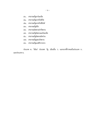 -๖๕๐.
๕๑.
๕๒.
๕๓.
๕๔.
๕๕.
๕๖.
๕๗.
๕๘.

สาธารณรัฐอารเมเนีย
สาธารณรัฐอาหรับซีเรีย
สาธารณรัฐอาหรับอียิปต
สาธารณรัฐอิรัก
สาธารณอิสลามปากีสถาน
สาธารณรัฐอิสลามมอริเตเนีย
สาธารณรัฐอิสลามอิหราน
สาธารณรัฐอุซเบกิสถาน
สาธารณรัฐแอฟริกากลาง

ประเภท ค. ไดแก ประเทศ รัฐ เมืองอื่น ๆ นอกจากที่กําหนดในประเภท ก.
และประเภท ข.

 