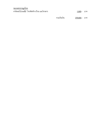 หมวดสาธารณูปโภค
คาติดตอไปรษณีย โทรศัพททางไกล และโทรสาร

1,000.- บาท
รวมเปนเงิน

379,600.- บาท

 