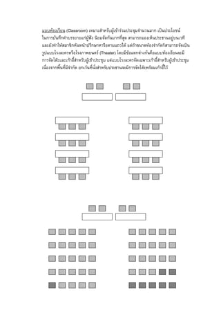 แบบหองเรียน (Classroom) เหมาะสําหรับผูเขารวมประชุมจํานวนมาก เปนประโยชน
ในการบันทึกคําบรรยายแกผูฟง นิยมจัดกันมากที่สุด สามารถมองเห็นประธานอยูบนเวที
และยังทําใหสมาชิกหันหนาปรึกษาหารือตามแถวได แตถาขนาดหองจํากัดก็สามารถจัดเปน
รูปแบบโรงละครหรือโรงภาพยนตร (Theater) โดยมีขอแตกตางกันคือแบบหองเรียนจะมี
การจัดโตะและเกาอี้สําหรับผูเขาประชุม แตแบบโรงละครจัดเฉพาะเกาอี้สําหรับผูเขาประชุม
เนื่องจากพื้นที่มีจํากัด ยกเวนที่นั่งสําหรับประธานจะมีการจัดโตะพรอมเกาอี้ไว

 