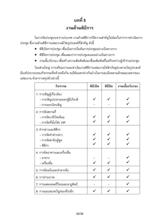 บทที่ 5
งานดานพิธีการ
ในการจัดประชุมระหวางประเทศ งานดานพิธีการก็มีความสําคัญไมนอยไปกวาการดําเนินการ
ประชุม ซึ่งงานดานพิธีการแตละงานมีวตถุประสงคทสําคัญ ดังนี้
ั
ี่
• พิธีเปดการประชุม เพื่อเปนการเริ่มตนการประชุมอยางเปนทางการ
• พิธีปดการประชุม เพื่อแสดงวาการประชุมจบลงอยางเปนทางการ
• งานเลี้ยงรับรอง เพื่อสรางความสัมพันธและเชื่อมสัมพันธไมตรีระหวางผูเขารวมประชุม
โดยสวนใหญ การเตรียมการและดําเนินงานพิธีการแตละงานใหสําเร็จลุลวงตามวัตถุประสงค
มีองคประกอบของกิจกรรมที่คลายคลึงกัน จะมีขอแตกตางกันบางในรายละเอียดตามลักษณะเฉพาะของ
แตละงาน ดังตารางสรุปขางลางนี้
กิจกรรม

พิธีเปด

-

-

-

1. การเชิญผูเกี่ยวของ
- การเชิญประธาน/แขกผูมีเกียรติ
- การออกบัตรเชิญ

พิธีปด

-

-

-

2. การจัดสถานที่
- การจัดเวที/โพเดียม
- การจัดที่นั่ง/โตะ VIP
3. คํากลาวและพิธีกร
- การจัดทําคํากลาว
- การจัดลําดับผูพูด
- พิธีกร
4. การจัดอาหารและเครื่องดื่ม
- อาหาร
- เครื่องดื่ม
5. การตอนรับและอําลากลับ
6. การถายภาพ
7. การแสดงดนตรีไทยและนาฏศิลป
8. การมอบของขวัญ/ของทีระลึก
่

20/36

งานเลี้ยงรับรอง

 