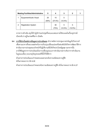 Meeting Facilities/Administrative
1 Equipment/Audio Visual

5

4

3

20
(50%)

15
(37.5%)

5
(12.5%)

30
(75%)

5
(12.5%)

2 Registration System

2

1

5
(12.5%)

จากตารางขางตน สรุปไดวาผูเขารวมประชุมที่ตอบแบบสอบถามใหคะแนนในเรื่องอุปกรณ

เปนระดับ 5 อยูในเกณฑดีมาก เปนตน
8.4 การใชประโยชนจากขอมูลการประเมินผล เจาภาพจัดการประชุมอาจนําขอมูลไปวิเคราะห
เพื่อหาแนวทางที่เหมาะสมสําหรับการปรับปรุงเปลี่ยนแปลงหรือสงเสริมใหเกิดการพัฒนาวิธีการ
ดําเนินงานการประชุมของเจาหนาที่ปฏิบติงานเพื่อใหเกิดประโยชนสูงสุด นอกจากนั้น
ั
อาจใชขอมูลจากการประเมินผลในการเปลี่ยนรูปแบบการดําเนินงานหากเห็นวาการดําเนินงาน
ในรูปแบบอื่นๆ จะบรรลุวัตถุประสงคทตงไวไดดีกวา
ี่ ั้
ตัวอยางการประเมินแบบกําหนดคะแนนตามระดับความเขมของความรูสึก
ดังในภาคผนวก ซ. ขอ ซ.26
ตัวอยางการประเมินแบบกําหนดระดับความเขมของความรูสึก ดังในภาคผนวก ซ.ขอ ซ.27

36/36

 