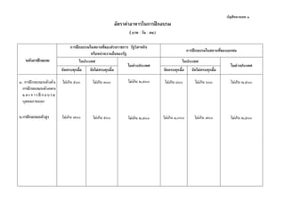 บัญชีหมายเลข ๑

อัตราคาอาหารในการฝกอบรม
(บาท : วัน : คน)

ระดับการฝกอบรม

การฝกอบรมในสถานทีของสวนราชการ รัฐวิสาหกิจ
่
หรือหนวยงานอืนของรัฐ
่
ในประเทศ
ในตางประเทศ
จัดครบทุกมือ
้
จัดไมครบทุกมื้อ

จัดครบทุกมือ
้

จัดไมครบทุกมือ
้

การฝกอบรมในสถานทีของเอกชน
่
ในประเทศ
ในตางประเทศ

๑. การฝ กอบรมระดั บต น
การฝ กอบรมระดั บกลาง
แ ล ะ ก า ร ฝ ก อ บ ร ม
บุคคลภายนอก

ไมเกิน ๕๐๐

ไมเกิน ๓๐๐

ไมเกิน ๒,๕๐๐

ไมเกิน ๘๐๐

ไมเกิน ๖๐๐

ไมเกิน ๒,๕๐๐

๒.การฝกอบรมระดับสูง

ไมเกิน ๗๐๐

ไมเกิน ๕๐๐

ไมเกิน ๒,๕๐๐

ไมเกิน ๑,๐๐๐

ไมเกิน ๗๐๐

ไมเกิน ๒,๕๐๐

 
