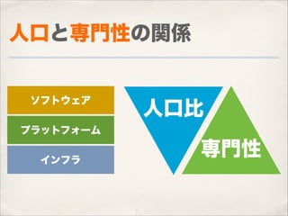 人口と専門性の関係

ソフトウェア

人口比

プラットフォーム
インフラ

専門性

 