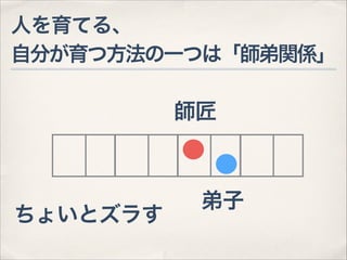 人を育てる、 
自分が育つ方法の一つは「師弟関係」

師匠

ちょいとズラす

弟子

 