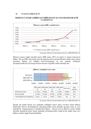 II.

СУДАЛГААНЫ ХЭСЭГ

МОНГОЛ УЛСЫН ЭДИЙН ЗАСГИЙН ӨСӨЛТ БА ГОЛ НӨЛӨӨЛЖ БУЙ
САЛБАРУУД
Монгол улсын ДНБ -түүний өсөлт
3.50%
3.00%
2.50%
2.00%
1.50%
1.00%
0.50%
0.00%

3%

1.26%
0.83%

0.80%
0.37%

0.30%
2006 он

2007 он

2008 он

2009 он

2010 он

2011 он

Монгол улсын ДНБ -түүний өсөлт
Эх үүсвэр : МУ-ын статистикийн эмхэтгэл- 2009,2010,2011 он

Монгол улсын эдийн засгийн өсөлт 2006 оноос 2011 он хүртэл 3 дахин нэмэгдсэн
байна. Энэ нь 2005 оны суурь үнэтэй харьцуулсан судалгаа бөгөөд эдийн засаг өсхөд
нөлөөлж байгаа гол нэрийн бүтээгдэхүүнүүд нь уул уурхай, олборлох
үйлдвэрлэлийн бүтээгдэхүүн болон анхдагч түүхийн эдийн экспорт юм.
ДНБ-нд салбарын эзлэх хувь
2010-2011
2006-2007 он
2002-2003 он
0.00%

10.00%

20.00%

30.00%

40.00%

50.00%

2002-2003 2004-2005 2006-2007 2008-2009
2010-2011
он
он
он
он

60.00%
нийт
дундаж

Хөдөө аж ахуй

21.10%

19.80%

20%

21.40%

19.00%

20%

Уул уурхай

15.70%

27.20%

29.70%

22.50%

22.20%

23%

Боловсруулах үйлдвэрлэл

6.10%

5.15%

5.80%

6.05%

8%

6%

Эх үүсвэр : МУ-ын статистикийн эмхэтгэл- 2009,2010,2011 он

Хөдөө аж ахуйн болон уул уурхайн салбарын өсөлт жигд тогтмол өсөж байхад
баялагийг бүтээх боловсруулах үйлдвэрлэлийн олон жилийн дундаж хувь нь уул
уурхайтай харьцуулахад 3 хувиар бага байна. Үүнээс үзэхэд Монгол улсад эдийн
засгийн эрчимгүй өсөлт буюу нөөцийн үйлдвэрлэлийн хэмжээгээр эдийн засаг өсч
байна гэдгийг харж болохоор байна.

 