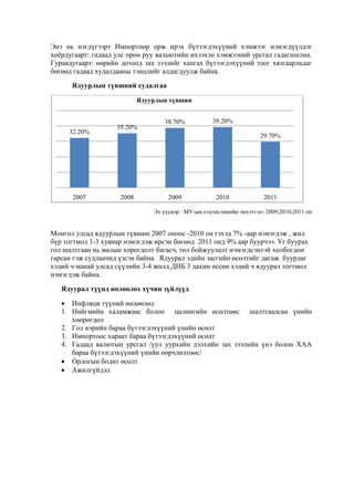 Энэ нь нэгдүгээрт Импортоор орж ирэх бүтээгдэхүүний хэмжээг нэмэгдүүлдэг
хоѐрдугаарт: гадаад улс орон руу вальютийн ихээхэн хэмжээний урсгал гадагшилна.
Гуравдугаарт: өөрийн дотоод зах зээлийг хангах бүтээгдэхүүний тоог хязгаарладаг
бөгөөд гадаад худалдааны тэнцлийг алдагдуулж байна.
Ядуурлын түвшний судалгаа
Ядуурлын түвшин

32.20%

2007

35.20%

38.70%

39.20%
29.70%

2008

2009

2010

2011

Эх үүсвэр : МУ-ын статистикийн эмхэтгэл- 2009,2010,2011 он

Монгол улсад ядуурлын түвшин 2007 оноос -2010 он гэхэд 7% -аар нэмэгдэж , жил
бүр тогтмол 1-3 хувиар нэмэгдэж ирсэн бөгөөд 2011 онд 9% аар буурчээ. Уг буурах
гол шалтгаан нь малын хорогдолт багасч, төл бойжуулалт нэмэгдсэнтэй холбогдон
гарсан гэж судлаачид үзсэн байна. Ядуурал эдийн засгийн өсөлтийг дагаж буурдаг
хэдий ч манай улсад сүүлийн 3-4 жилд ДНБ 3 дахин өссөн хэдий ч ядуурал тогтмол
нэмэгдэж байна.
Ядуурал түүнд нөлөөлөх хүчин зүйлүүд
Инфляци түүний нөлөөлөл
1. Нийгмийн халамжаас болон цалингийн өсөлтөөс шалтгаалсан үнийн
хөөрөгдөл
2. Гол нэрийн бараа бүтээгдэхүүний үнийн өсөлт
3. Импортоос хараат бараа бүтээгдэхүүний өсөлт
4. Гадаад валютын урсгал /уул уурхайн дэлхийн зах зээлийн үнэ болон ХАА
бараа бүтээгдэхүүний үнийн өөрчлөлтөөс/
Орлогын бодит өсөлт
Ажилгүйдэл

 