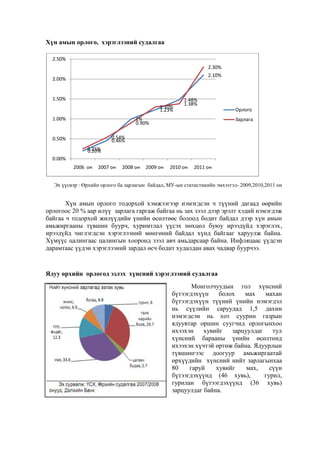 Хүн амын орлого, хэрэглээний судалгаа
2.50%
2.30%
2.10%

2.00%

1.50%
1.30%
1.23%
1.00%

1.48%
1.38%
Орлого

1%
0.90%

Зарлага

0.54%
0.46%

0.50%
0.25%
0.20%
0.00%
2006 он

2007 он

2008 он

2009 он

2010 он

2011 он

Эх үүсвэр : Өрхийн орлого ба зарлагын байдал. МУ-ын статистикийн эмхэтгэл- 2009,2010,2011 он

Хүн амын орлого тодорхой хэмжээгээр нэмэгдсэн ч түүний дагаад өөрийн
орлогоос 20 % аар илүү зарлага гаргаж байгаа нь зах зээл дээр эрэлт хэдий нэмэгдэж
байгаа ч тодорхой жилүүдийн үнийн өсөлтөөс болоод бодит байдал дээр хүн амын
амьжиргааны түвшин буурч, хуримтлал үүсэх нөхцөл буюу ирээдүйд хэрэглэх,
ирээдүйд чиглэгдсэн хэрэглээний мөнгөний байдал хүнд байгааг харуулж байна.
Хүмүүс цалингаас цалингын хооронд зээл авч амьдарсаар байна. Инфляцаас үүдсэн
дарамтаас үүдэн хэрэглээний зардал өсч бодит худалдан авах чадвар буурчээ.

Ядуу өрхийн орлогод эзлэх хүнсний хэрэглээний судалгаа
Монголчуудын гол хүнсний
бүтээгдэхүүн
болох
мах
махан
бүтээгдэхүүн түүний үнийн нэмэгдэл
нь сүүлийн саруудад 1,5 дахин
нэмэгдсэн нь хот суурин газрын
ядуувтар оршин суугчид орлогынхоо
ихээхэн
хувийг
зарцуулдаг
тул
хүнсний барааны үнийн өсөлтөнд
ихээхэн хүчтэй өртөж байна. Ядуурлын
түвшингээс доогуур амьжиргаатай
өрхүүдийн хүнсний нийт зарлагынхаа
80
гаруй
хувийг
мах,
сүүн
бүтээгдэхүүнд (46 хувь),
гурил,
гурилан бүтээгдэхүүнд (36 хувь)
зарцуулдаг байна.

 