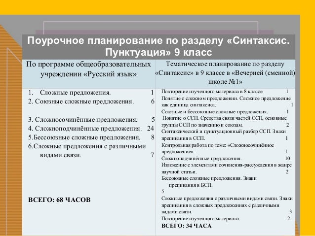 проверочная работа по разделу синтаксис. тест на тему синтаксис и пунктуация. упражнения по синтаксису. задания на тему синтаксис. проверочная работа по разделу синтаксис.