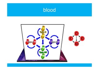 blood

 