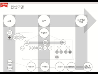 회식팅 프로토타입 송은영