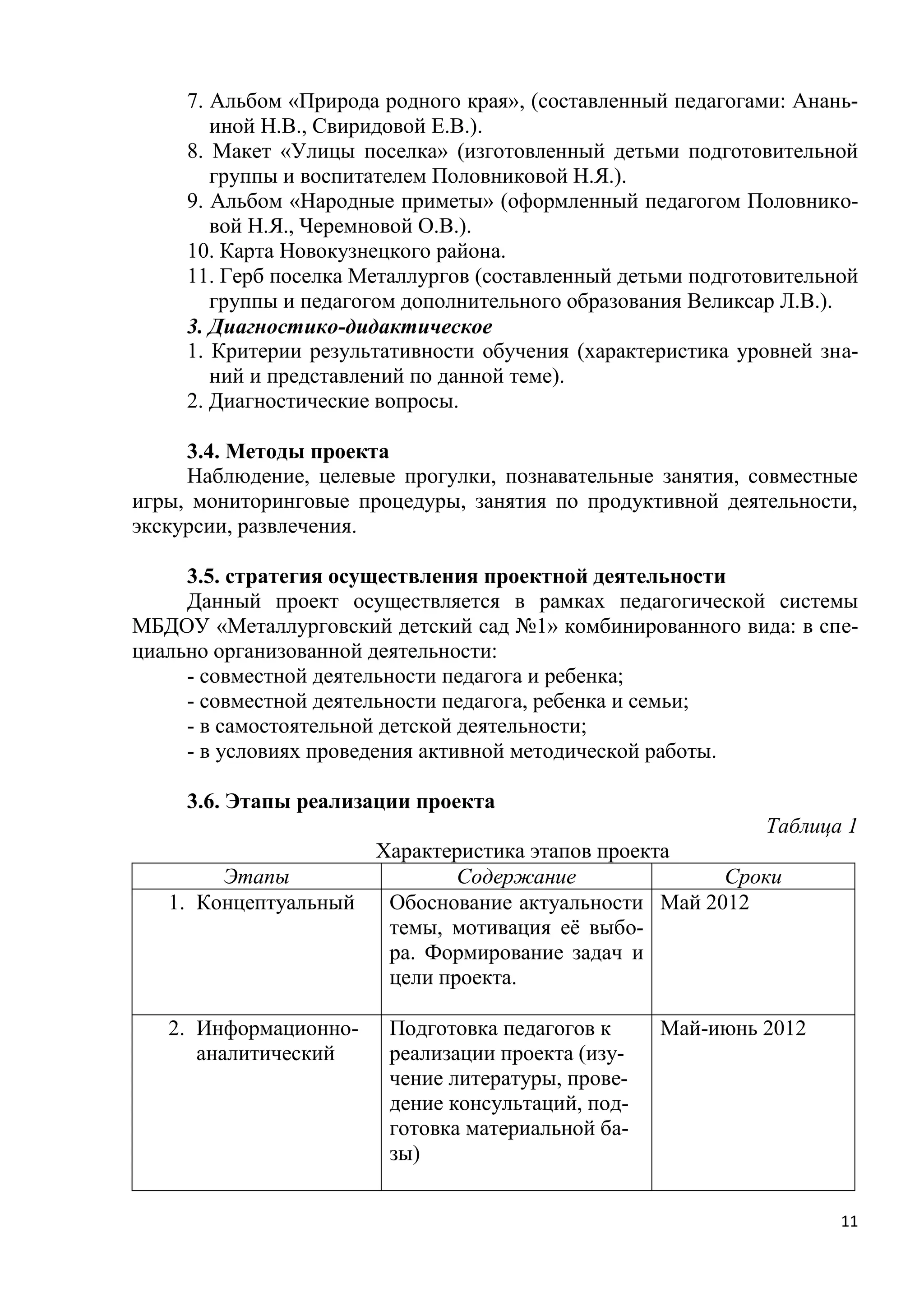 7. Альбом «Природа родного края», (составленный педагогами: Ананьиной Н.В., Свиридовой Е.В.).
8. Макет «Улицы поселка» (изготовленный детьми подготовительной
группы и воспитателем Половниковой Н.Я.).
9. Альбом «Народные приметы» (оформленный педагогом Половниковой Н.Я., Черемновой О.В.).
10. Карта Новокузнецкого района.
11. Герб поселка Металлургов (составленный детьми подготовительной
группы и педагогом дополнительного образования Великсар Л.В.).
3. Диагностико-дидактическое
1. Критерии результативности обучения (характеристика уровней знаний и представлений по данной теме).
2. Диагностические вопросы.
3.4. Методы проекта
Наблюдение, целевые прогулки, познавательные занятия, совместные
игры, мониторинговые процедуры, занятия по продуктивной деятельности,
экскурсии, развлечения.
3.5. стратегия осуществления проектной деятельности
Данный проект осуществляется в рамках педагогической системы
МБДОУ «Металлурговский детский сад №1» комбинированного вида: в специально организованной деятельности:
- совместной деятельности педагога и ребенка;
- совместной деятельности педагога, ребенка и семьи;
- в самостоятельной детской деятельности;
- в условиях проведения активной методической работы.
3.6. Этапы реализации проекта
Таблица 1
Характеристика этапов проекта
Этапы
Содержание
Сроки
1. Концептуальный
Обоснование актуальности Май 2012
темы, мотивация еѐ выбора. Формирование задач и
цели проекта.
2. Информационноаналитический

Подготовка педагогов к
реализации проекта (изучение литературы, проведение консультаций, подготовка материальной базы)

Май-июнь 2012

11

 