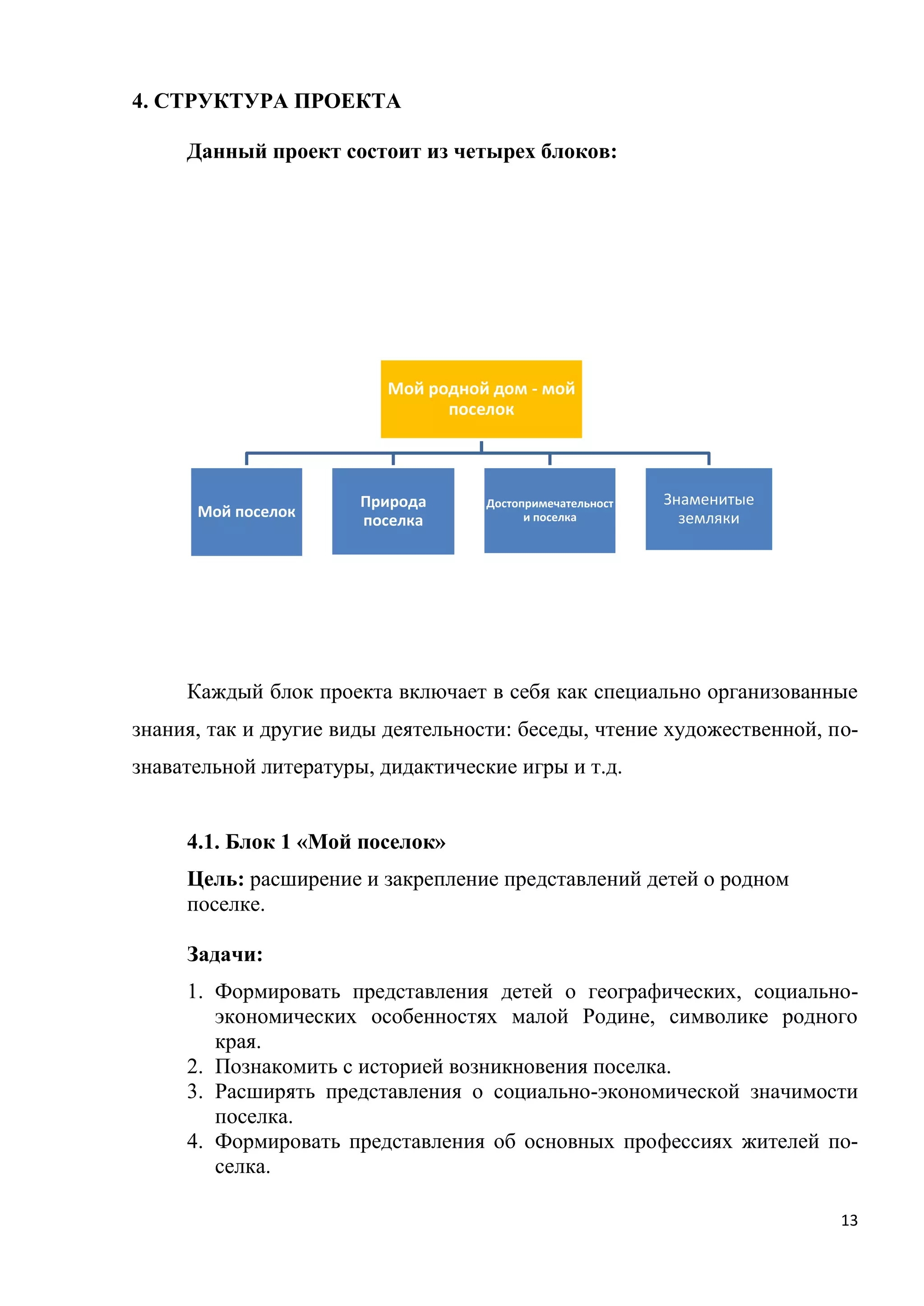 4. СТРУКТУРА ПРОЕКТА
Данный проект состоит из четырех блоков:

Мой родной дом - мой
поселок

Мой поселок

Природа
поселка

Достопримечательност
и поселка

Знаменитые
земляки

Каждый блок проекта включает в себя как специально организованные
знания, так и другие виды деятельности: беседы, чтение художественной, познавательной литературы, дидактические игры и т.д.
4.1. Блок 1 «Мой поселок»
Цель: расширение и закрепление представлений детей о родном
поселке.
Задачи:
1. Формировать представления детей о географических, социальноэкономических особенностях малой Родине, символике родного
края.
2. Познакомить с историей возникновения поселка.
3. Расширять представления о социально-экономической значимости
поселка.
4. Формировать представления об основных профессиях жителей поселка.
13

 