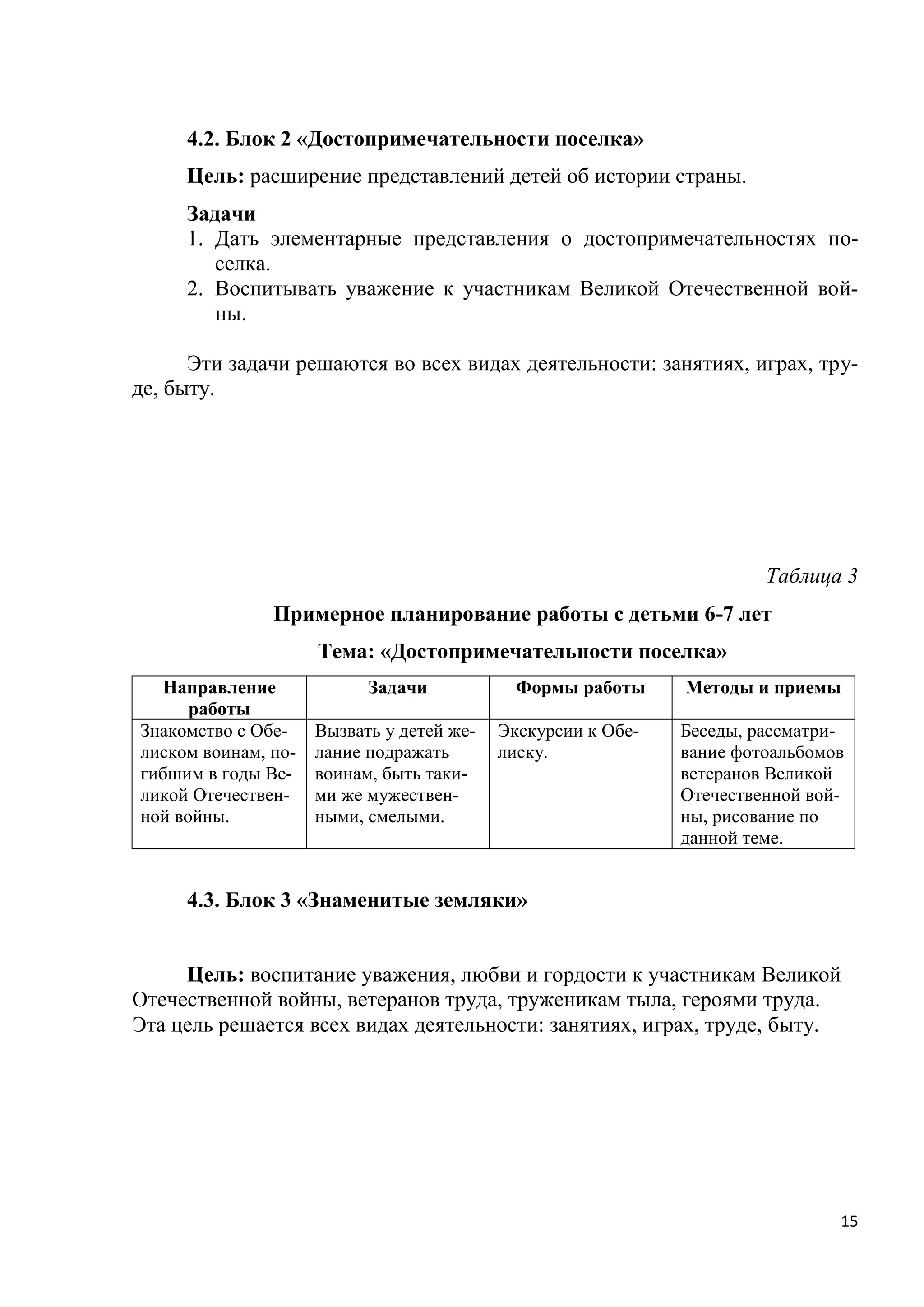 4.2. Блок 2 «Достопримечательности поселка»
Цель: расширение представлений детей об истории страны.
Задачи
1. Дать элементарные представления о достопримечательностях поселка.
2. Воспитывать уважение к участникам Великой Отечественной войны.
Эти задачи решаются во всех видах деятельности: занятиях, играх, труде, быту.

Таблица 3
Примерное планирование работы с детьми 6-7 лет
Тема: «Достопримечательности поселка»
Направление
работы
Знакомство с Обелиском воинам, погибшим в годы Великой Отечественной войны.

Задачи
Вызвать у детей желание подражать
воинам, быть такими же мужественными, смелыми.

Формы работы
Экскурсии к Обелиску.

Методы и приемы
Беседы, рассматривание фотоальбомов
ветеранов Великой
Отечественной войны, рисование по
данной теме.

4.3. Блок 3 «Знаменитые земляки»
Цель: воспитание уважения, любви и гордости к участникам Великой
Отечественной войны, ветеранов труда, труженикам тыла, героями труда.
Эта цель решается всех видах деятельности: занятиях, играх, труде, быту.

15

 