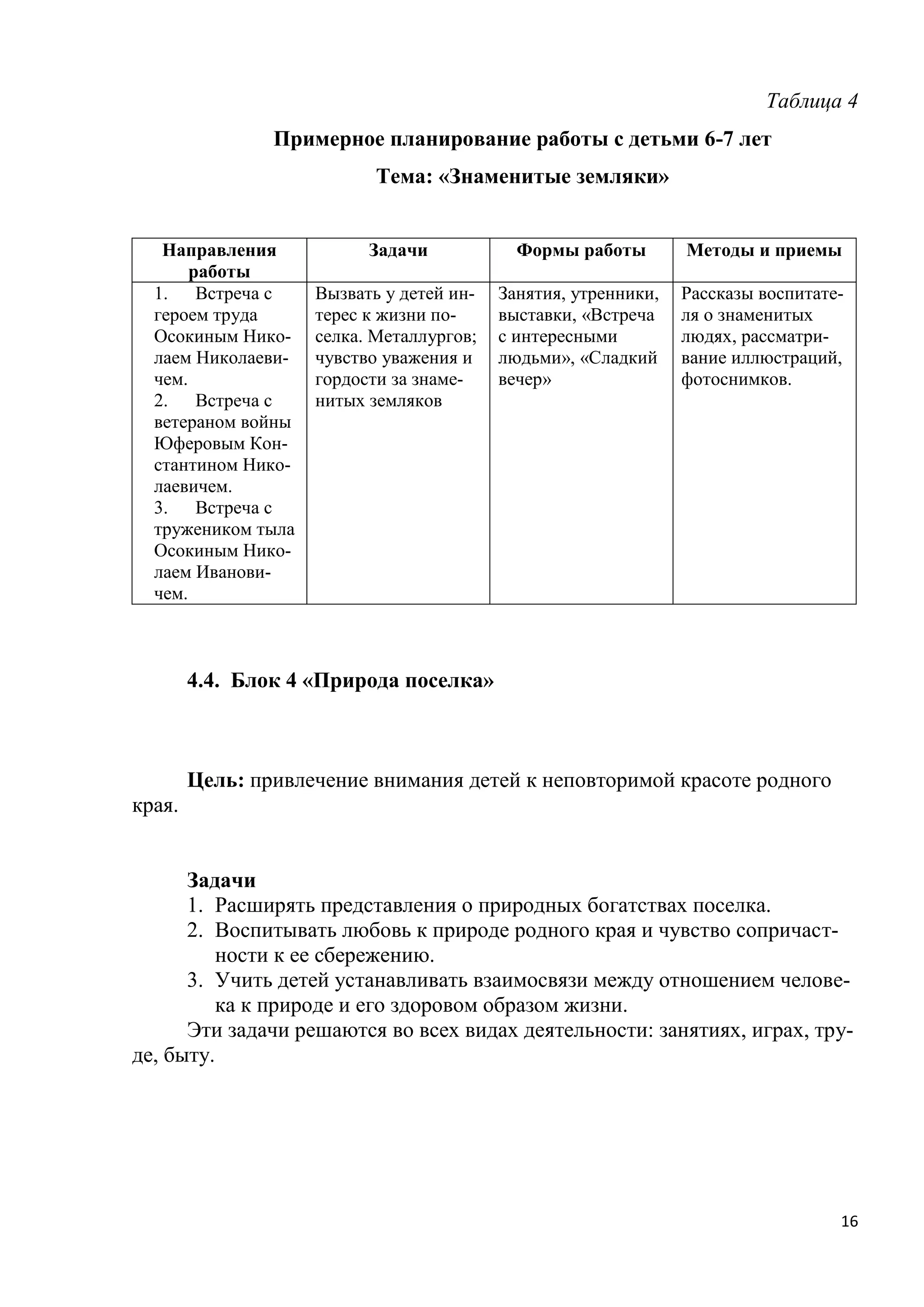 Таблица 4
Примерное планирование работы с детьми 6-7 лет
Тема: «Знаменитые земляки»
Направления
работы
1. Встреча с
героем труда
Осокиным Николаем Николаевичем.
2. Встреча с
ветераном войны
Юферовым Константином Николаевичем.
3. Встреча с
тружеником тыла
Осокиным Николаем Ивановичем.

Задачи

Формы работы

Методы и приемы

Вызвать у детей интерес к жизни поселка. Металлургов;
чувство уважения и
гордости за знаменитых земляков

Занятия, утренники,
выставки, «Встреча
с интересными
людьми», «Сладкий
вечер»

Рассказы воспитателя о знаменитых
людях, рассматривание иллюстраций,
фотоснимков.

4.4. Блок 4 «Природа поселка»

Цель: привлечение внимания детей к неповторимой красоте родного
края.
Задачи
1. Расширять представления о природных богатствах поселка.
2. Воспитывать любовь к природе родного края и чувство сопричастности к ее сбережению.
3. Учить детей устанавливать взаимосвязи между отношением человека к природе и его здоровом образом жизни.
Эти задачи решаются во всех видах деятельности: занятиях, играх, труде, быту.

16

 