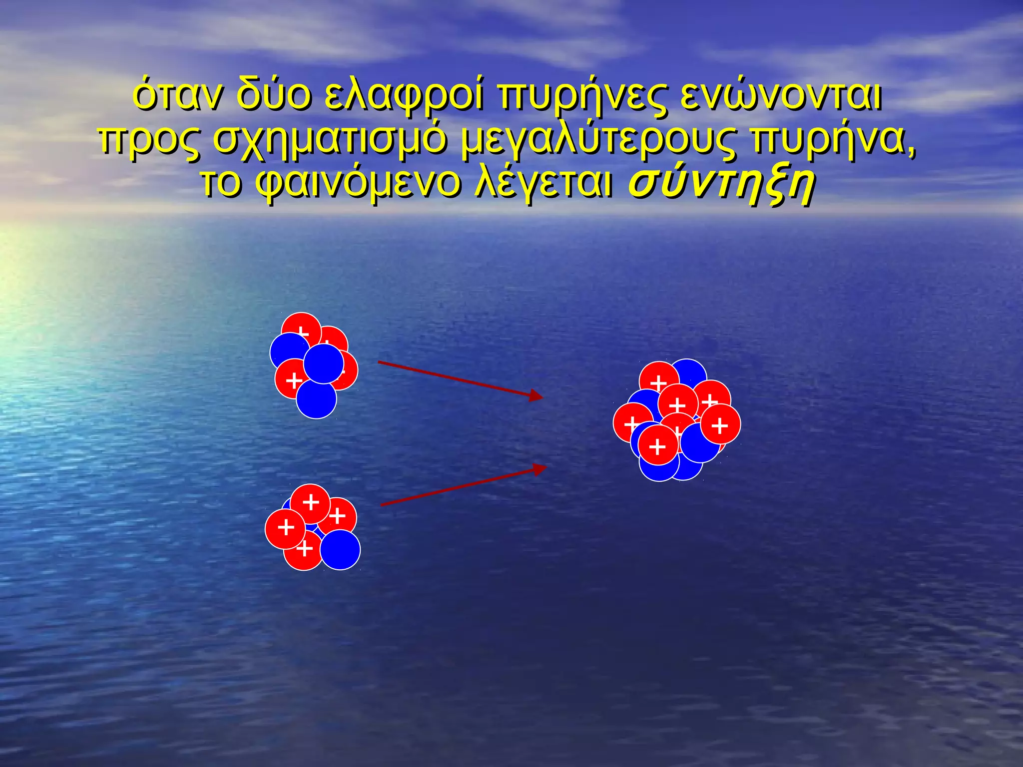 όταν δύο ελαφροί πυρήνες ενώνονται
προς σχηματισμό μεγαλύτερους πυρήνα,
το φαινόμενο λέγεται σύντηξη
++
+ +

+
++
+ + ++
+

+
+++

 