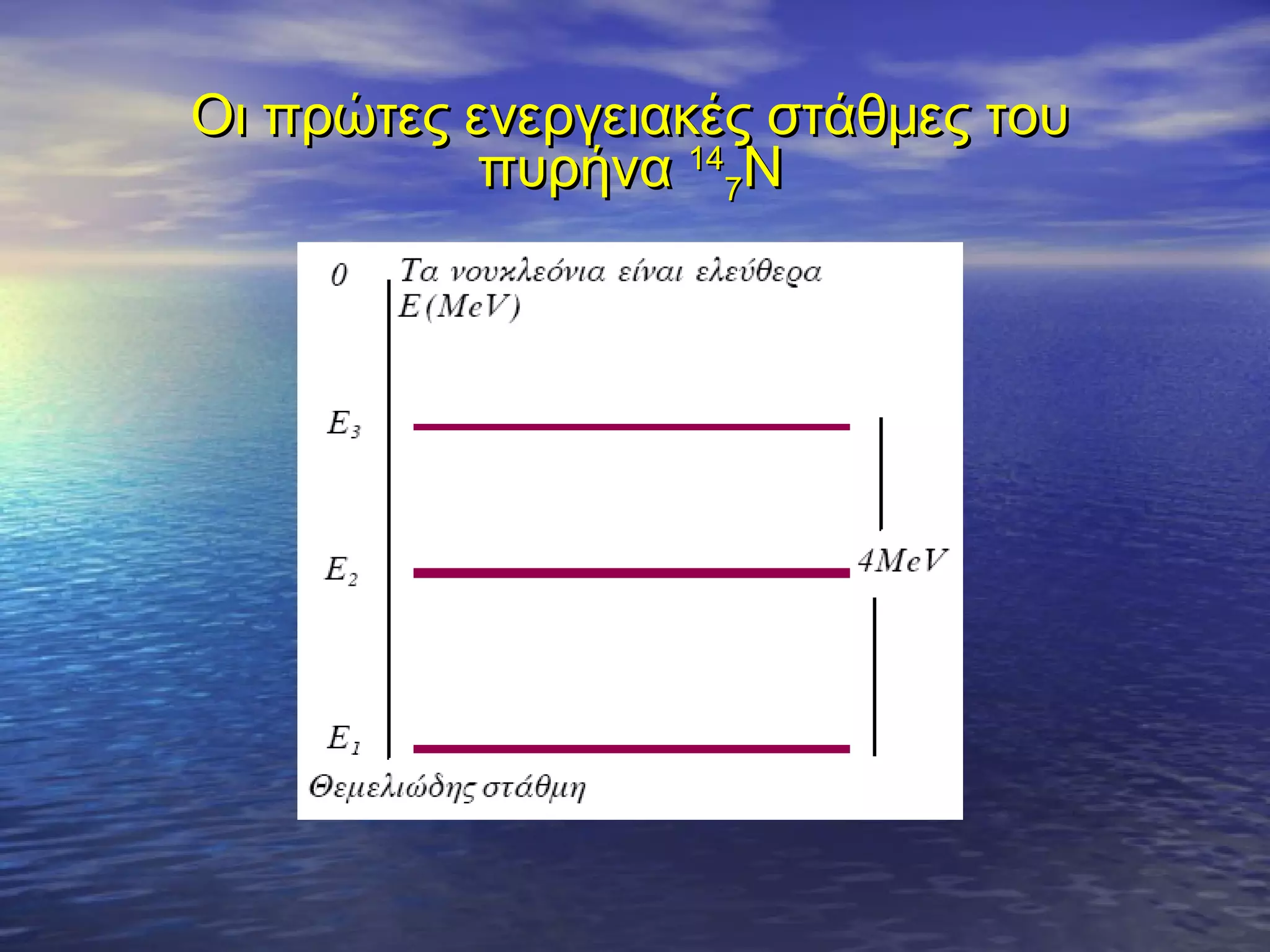 Οι πρώτες ενεργειακές στάθμες του
πυρήνα 147Ν

 