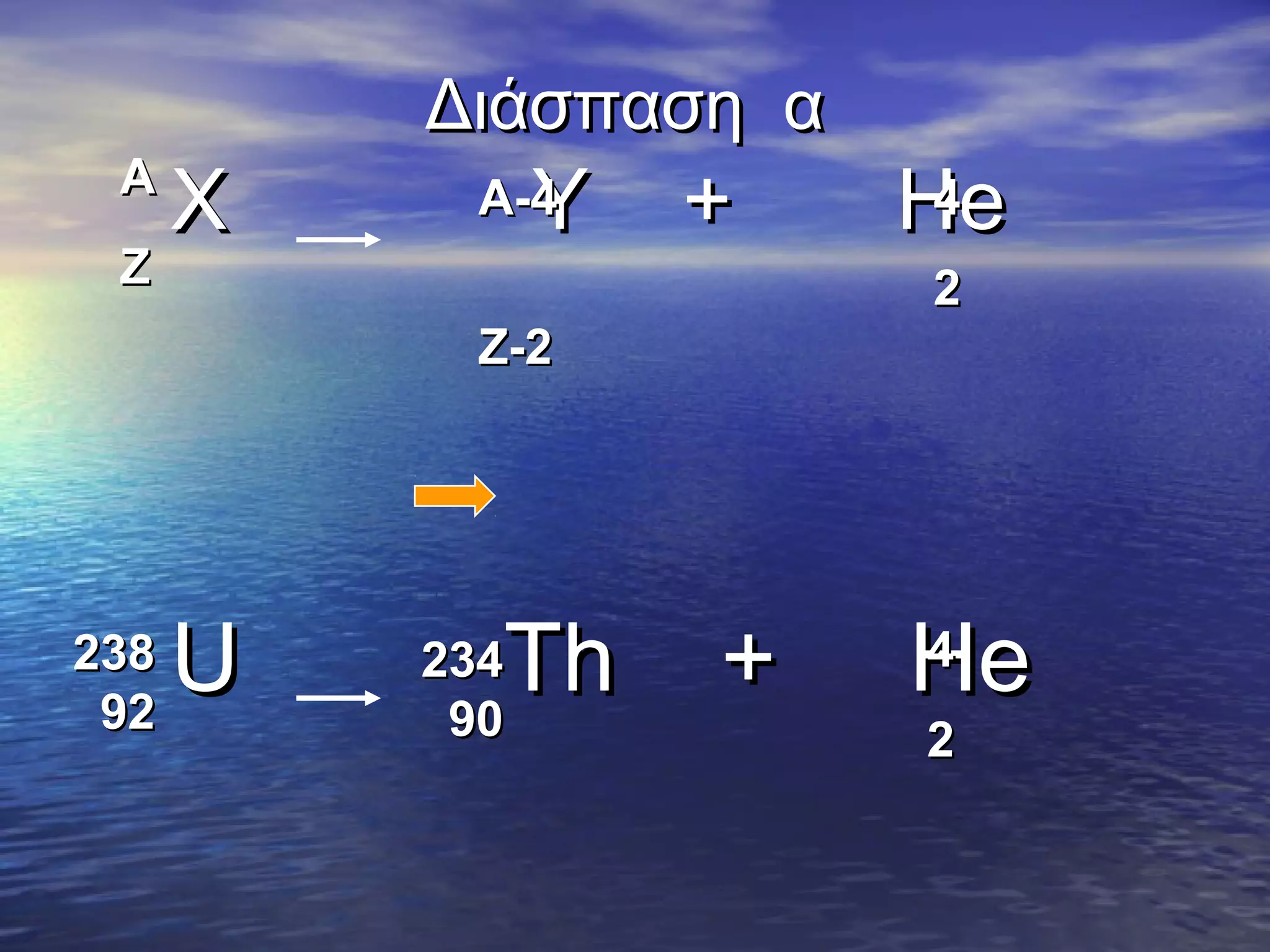 A
Z

Χ

Διάσπαση α

Υ

A-4

+

4
Ηe
2

Z-2

238
92

U

Th

234
90

+

4
He
2

 