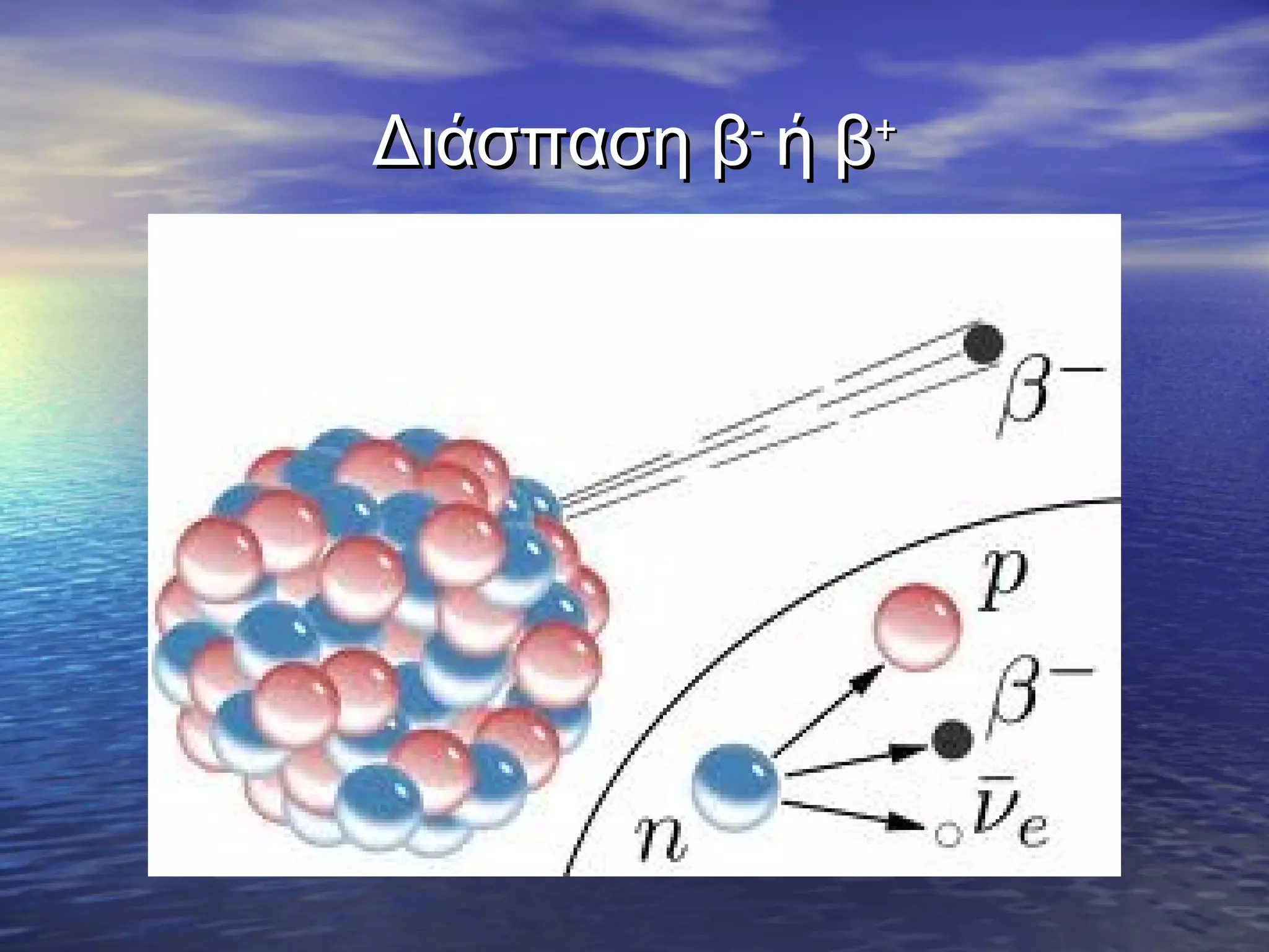 Διάσπαση β- ή β+

 