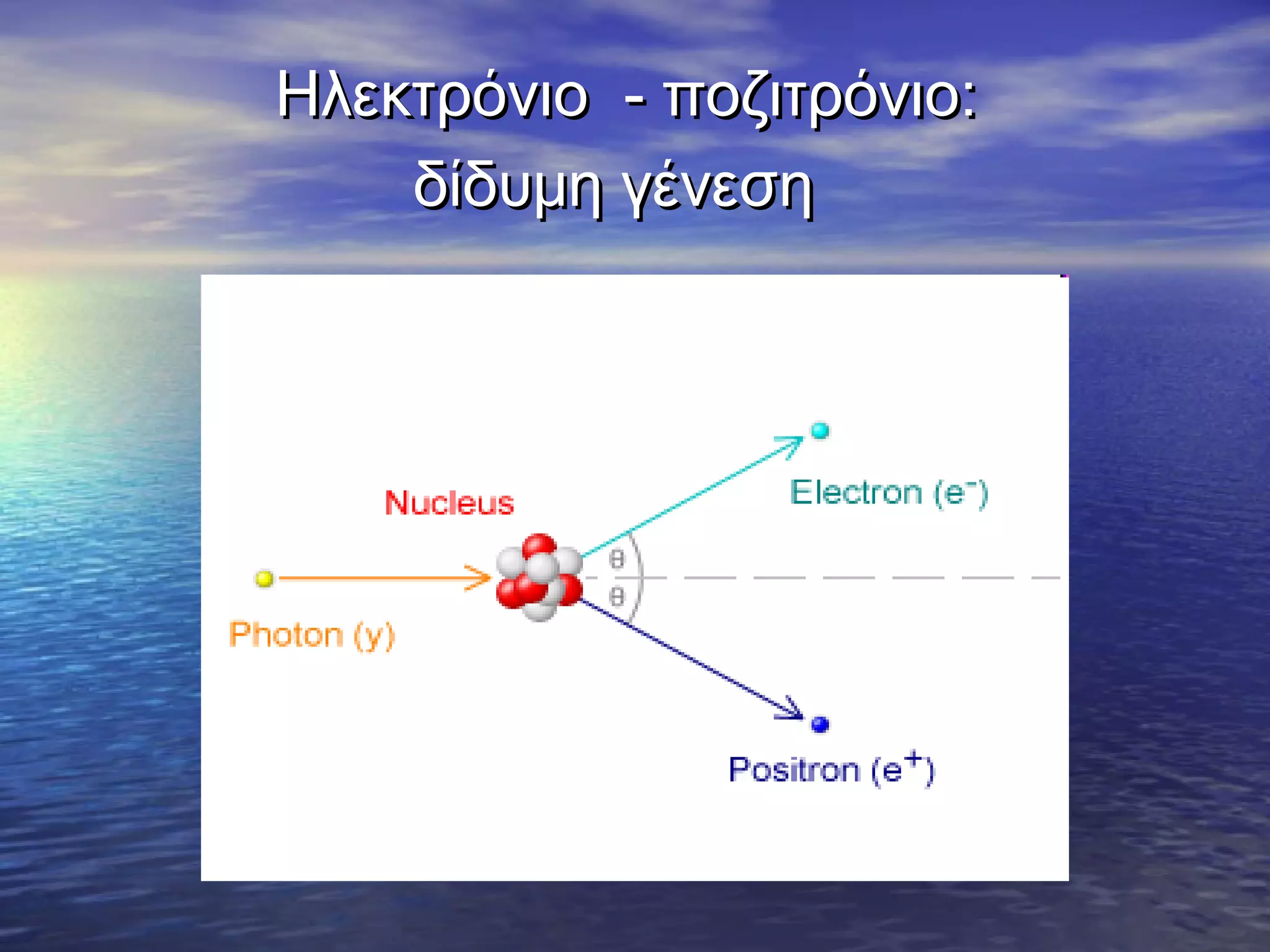 Ηλεκτρόνιο - ποζιτρόνιο:
δίδυμη γένεση

 